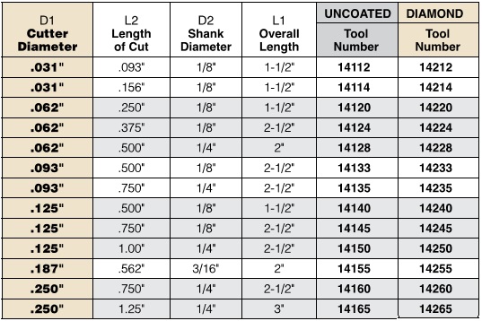 .031 - .250 Inch Diameter Uncoated and Diamond Coated 2 Flute - Square End Miniature - Carbide End Mills - 3 pack ID 15327-